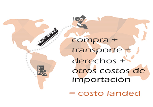 Cálculo de costos landed