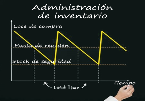Administración de inventarios