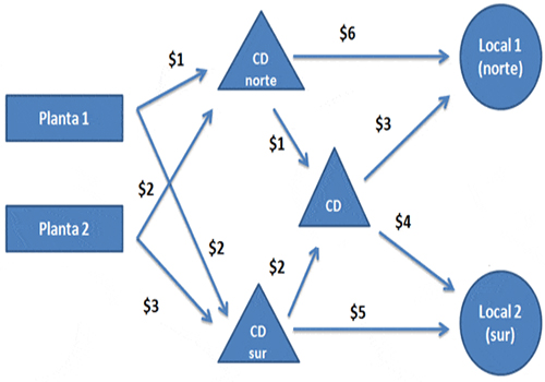 Optimización matemática